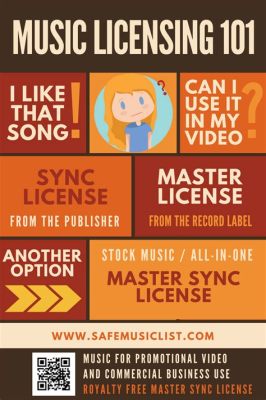 how to license music for youtube and explore the impact of licensing on copyright laws