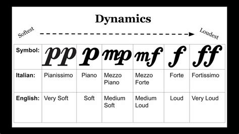 mezzo forte music meaning: How does the dynamic level of mezzo forte impact the emotional expression in classical compositions?